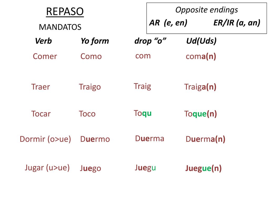 REPASO Opposite endings AR (e, en) ER/IR (a, an) MANDATOS