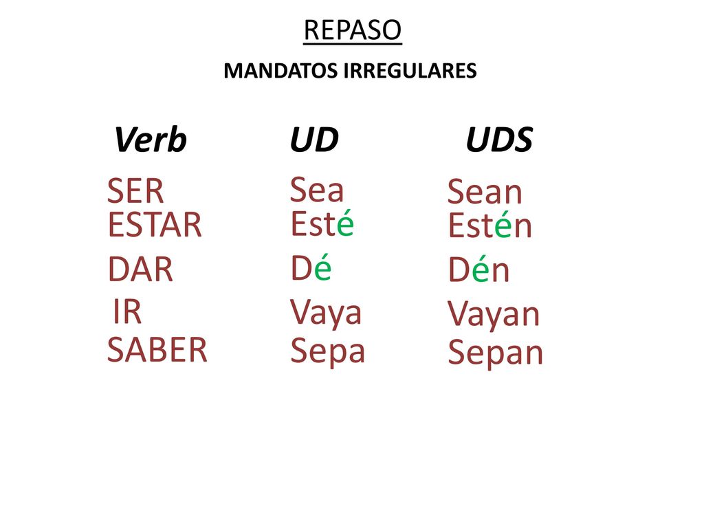 Verb UD UDS SER Sea Sean ESTAR Esté Estén DAR Dé Dén IR Vaya Vayan