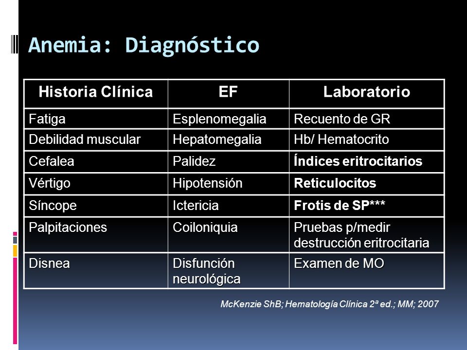Anemia: Diagnóstico Historia Clínica EF Laboratorio Fatiga