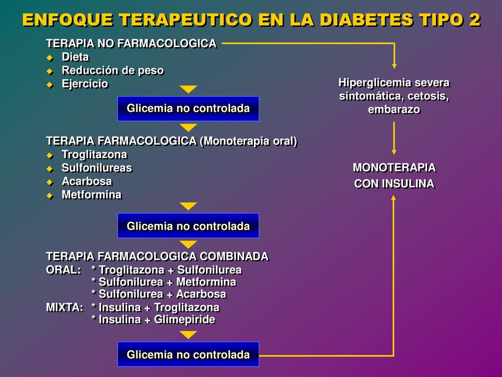 ENFOQUE TERAPEUTICO EN LA DIABETES TIPO 2