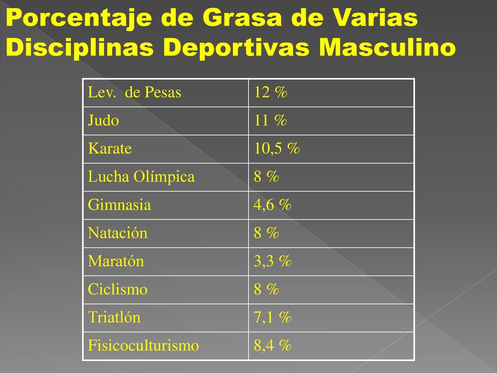 Porcentaje de Grasa de Varias Disciplinas Deportivas Masculino