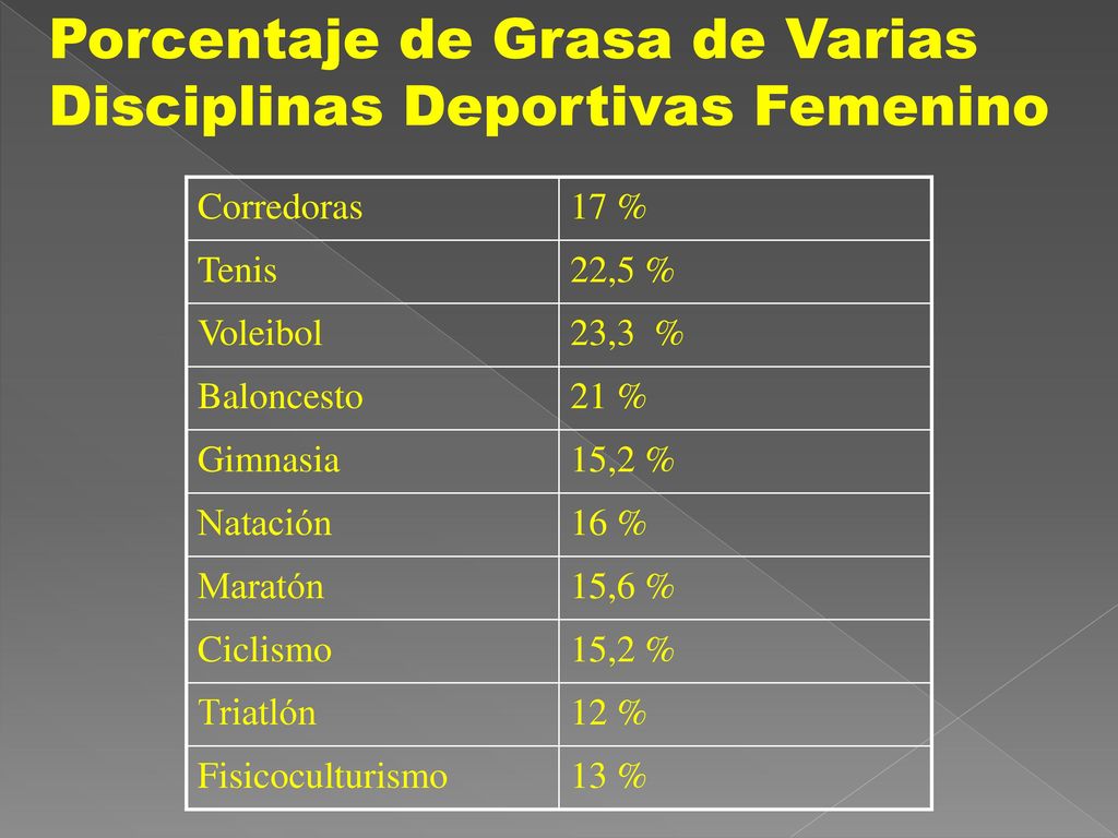 Porcentaje de Grasa de Varias Disciplinas Deportivas Femenino