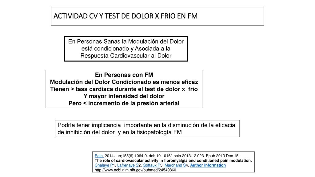 ACTIVIDAD CV Y TEST DE DOLOR X FRIO EN FM