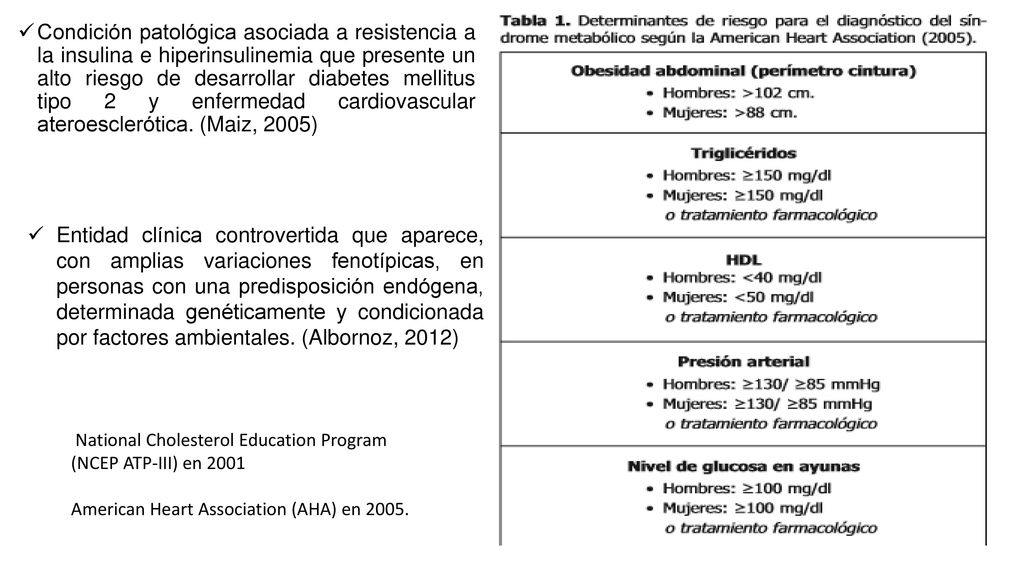 Condición patológica asociada a resistencia a la insulina e hiperinsulinemia que presente un alto riesgo de desarrollar diabetes mellitus tipo 2 y enfermedad cardiovascular ateroesclerótica. (Maiz, 2005)