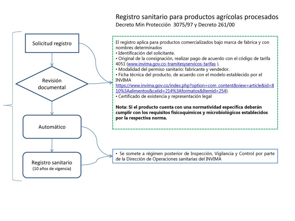 Registro sanitario para productos agrícolas procesados