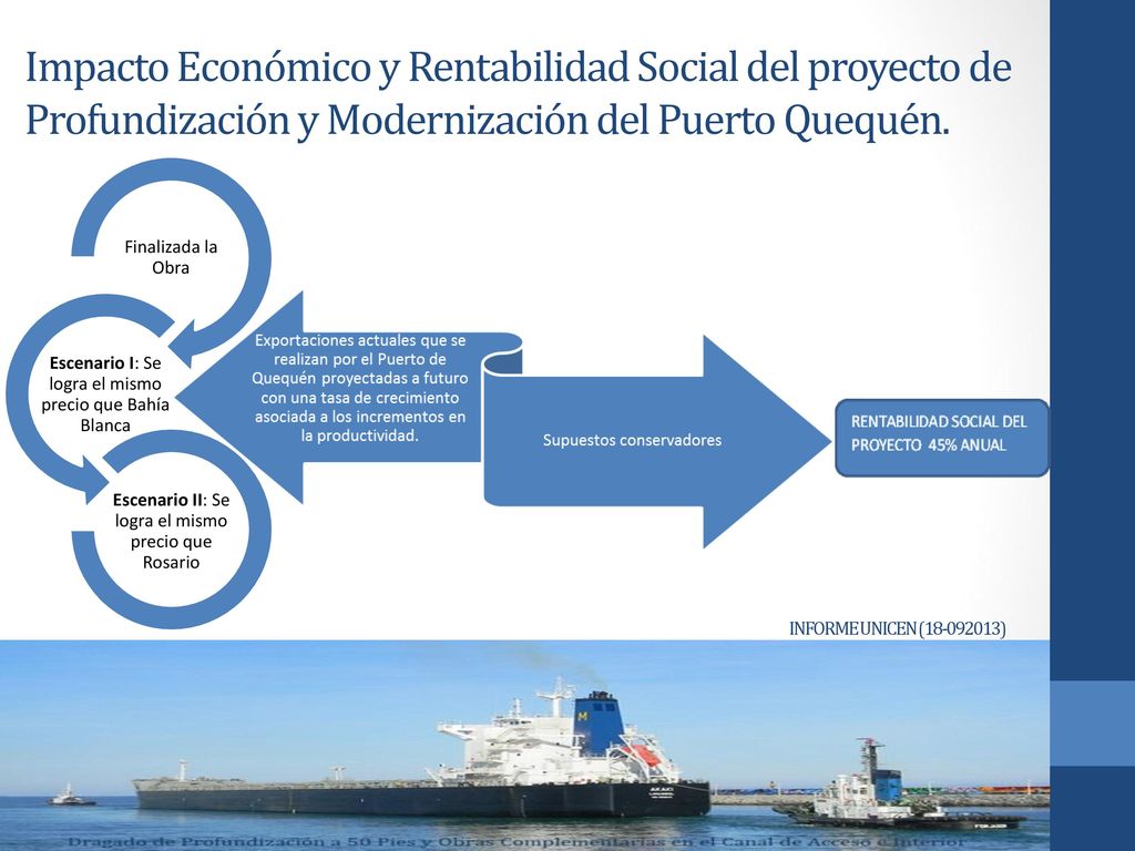 Impacto Económico y Rentabilidad Social del proyecto de Profundización y Modernización del Puerto Quequén. INFORME UNICEN ( )