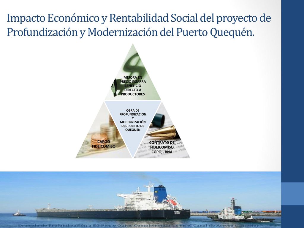 Impacto Económico y Rentabilidad Social del proyecto de Profundización y Modernización del Puerto Quequén.
