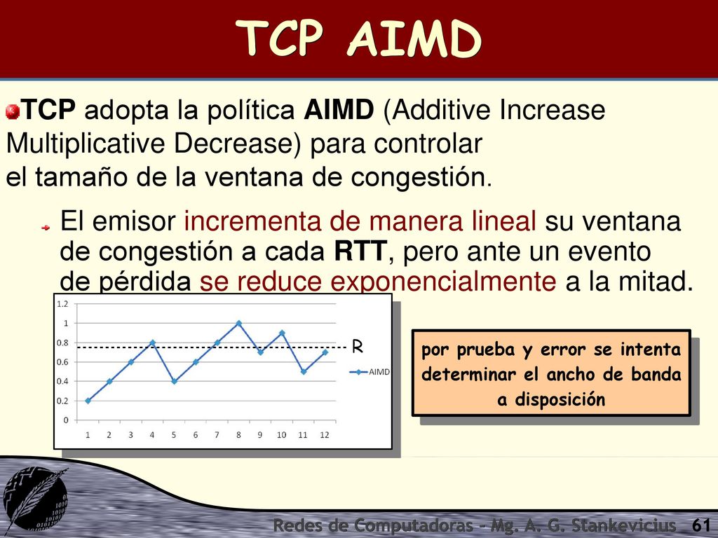 TCP AIMD TCP adopta la política AIMD (Additive Increase Multiplicative Decrease) para controlar el tamaño de la ventana de congestión.