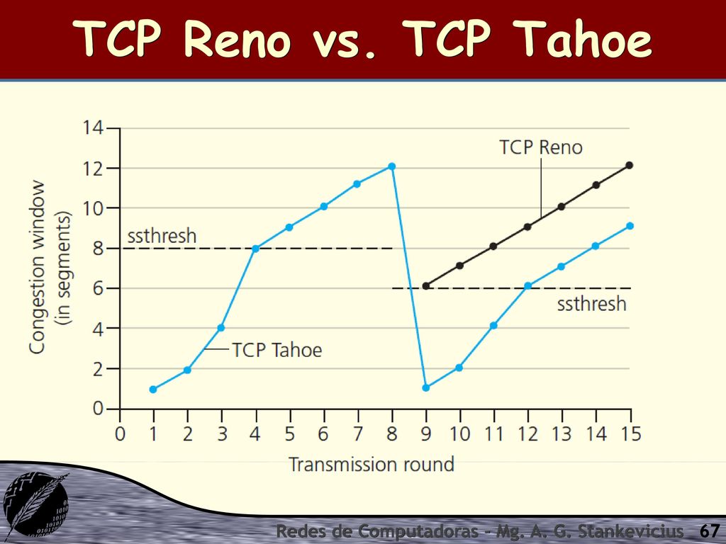 TCP Reno vs. TCP Tahoe Redes de Computadoras - Mg. A. G. Stankevicius