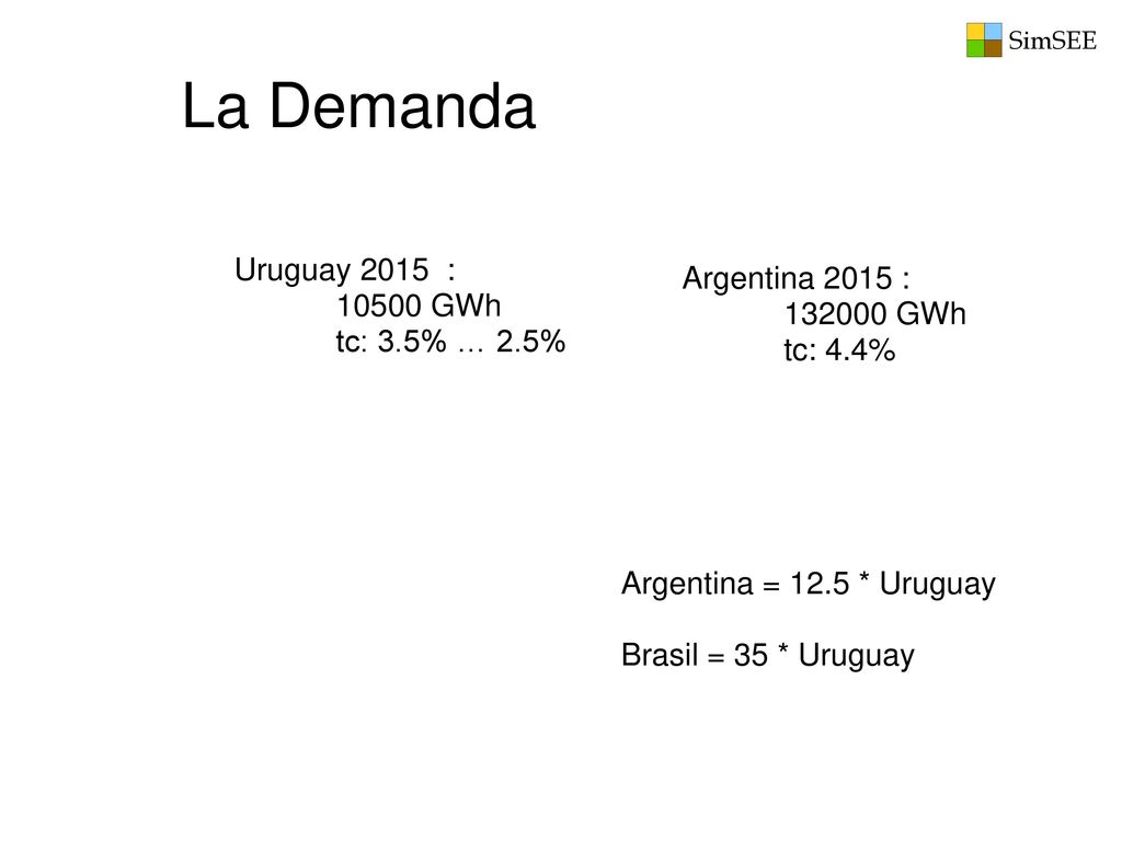 La Demanda Uruguay 2015 : Argentina 2015 : GWh GWh