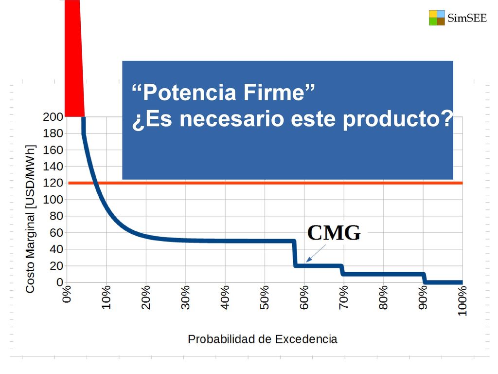 Potencia Firme ¿Es necesario este producto