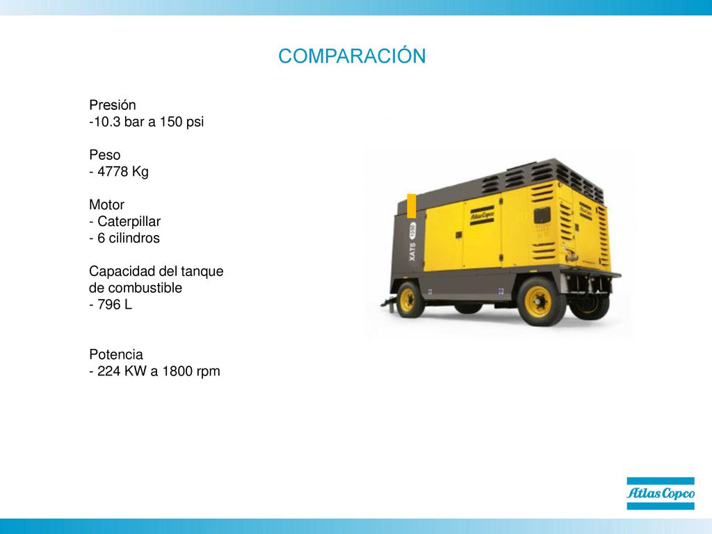 COMPARACIÓN Presión bar a 150 psi Peso Kg Motor