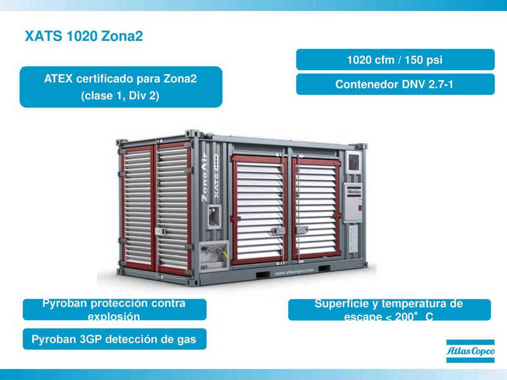 XATS 1020 Zona cfm / 150 psi ATEX certificado para Zona2