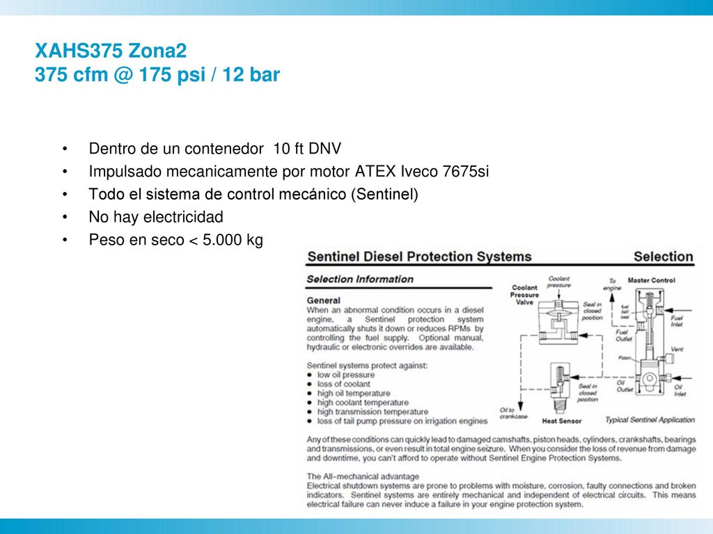 XAHS375 Zona psi / 12 bar Dentro de un contenedor 10 ft DNV. Impulsado mecanicamente por motor ATEX Iveco 7675si.