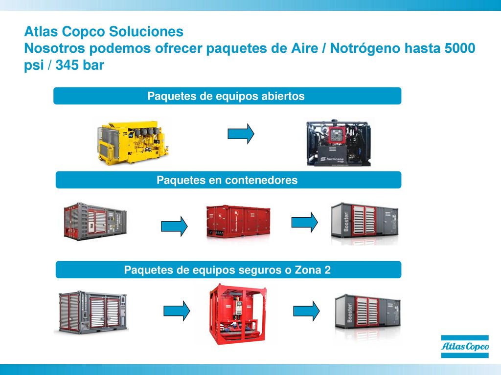 Atlas Copco Soluciones Nosotros podemos ofrecer paquetes de Aire / Notrógeno hasta 5000 psi / 345 bar