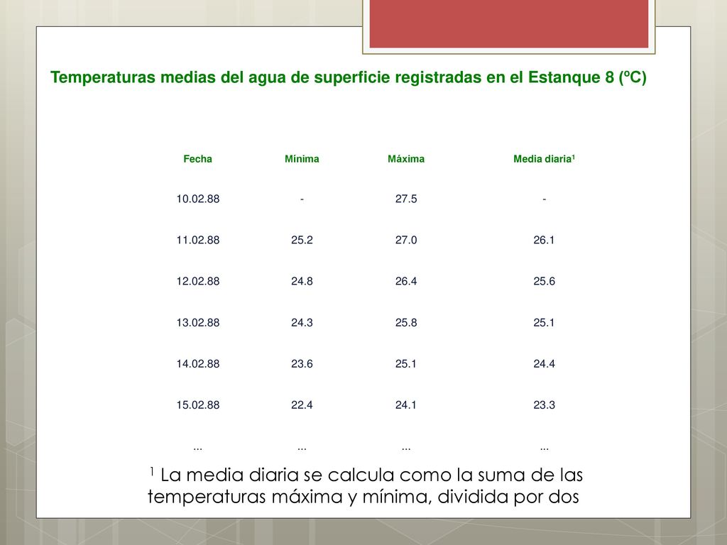 Temperaturas medias del agua de superficie registradas en el Estanque 8 (ºC)