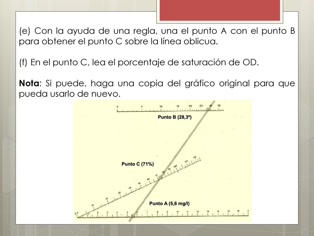 (e) Con la ayuda de una regla, una el punto A con el punto B para obtener el punto C sobre la línea oblicua.