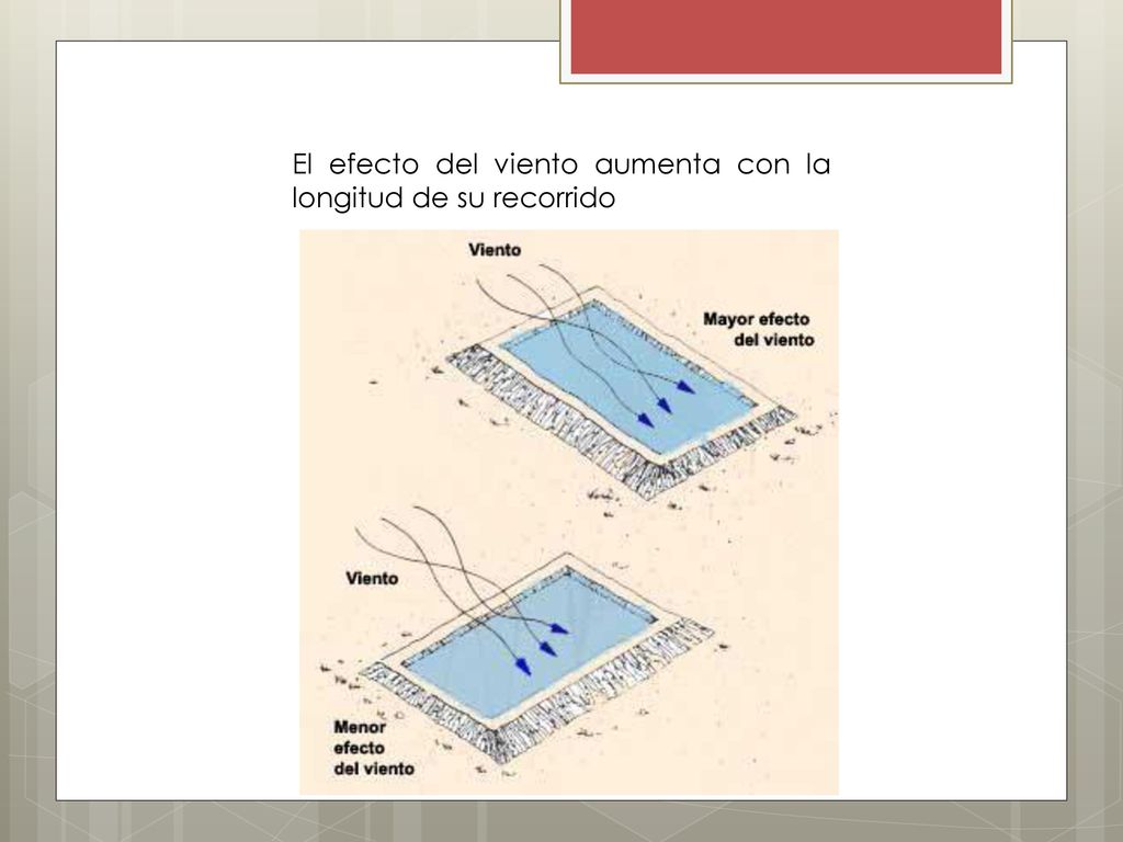El efecto del viento aumenta con la longitud de su recorrido