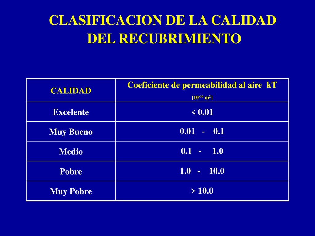 CLASIFICACION DE LA CALIDAD Coeficiente de permeabilidad al aire kT