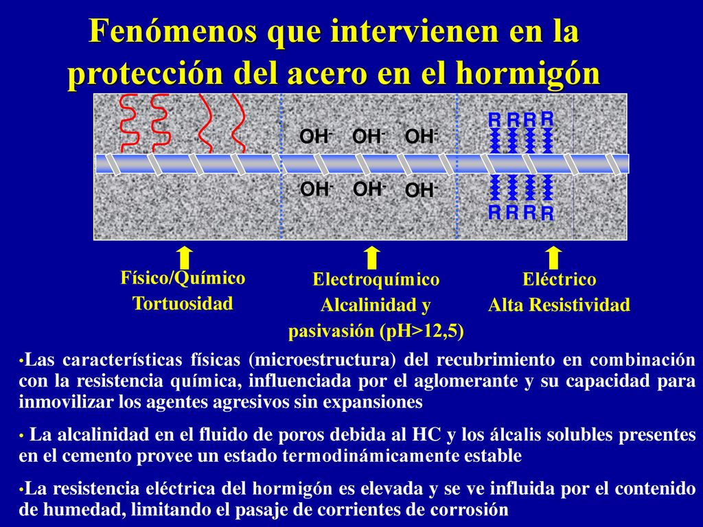 Fenómenos que intervienen en la protección del acero en el hormigón