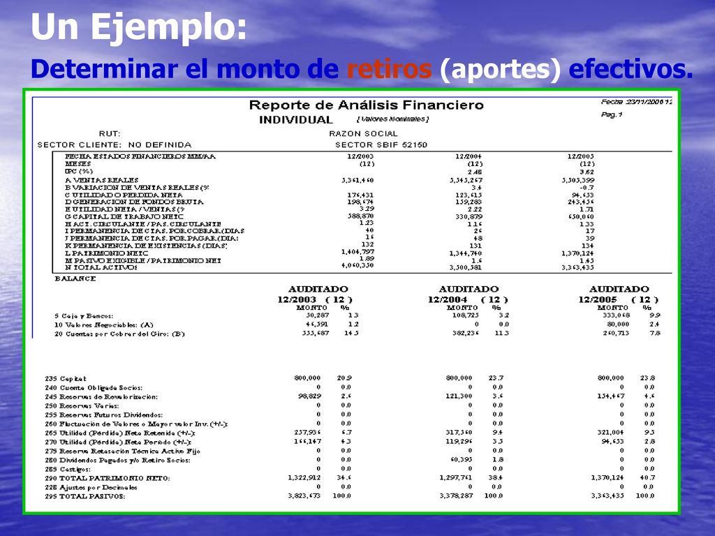 Un Ejemplo: Determinar el monto de retiros (aportes) efectivos.