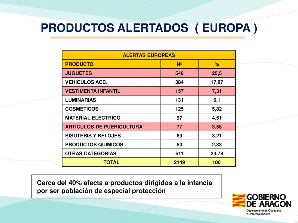 PRODUCTOS ALERTADOS ( EUROPA )