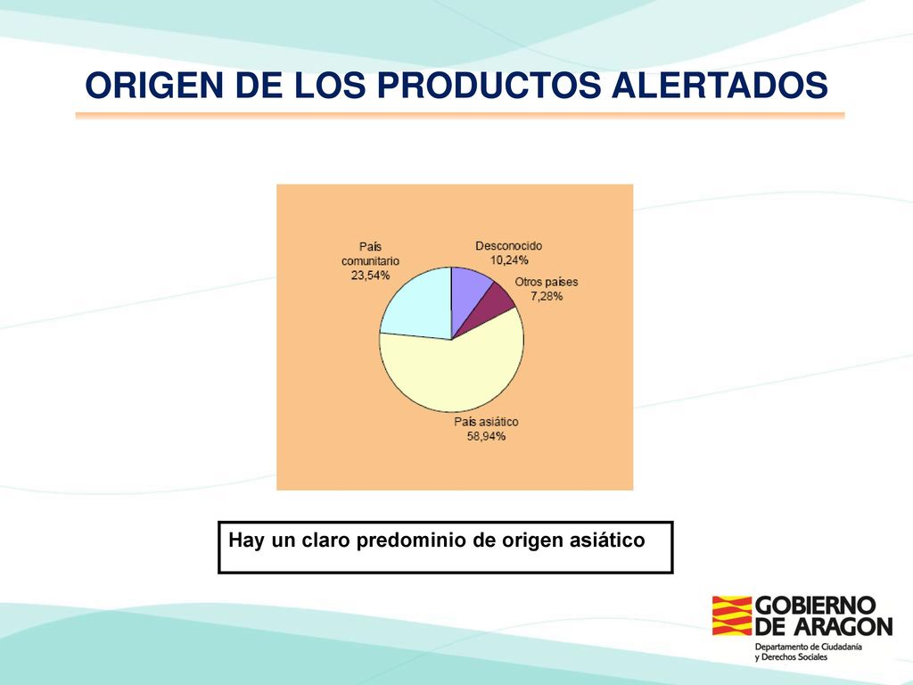 ORIGEN DE LOS PRODUCTOS ALERTADOS