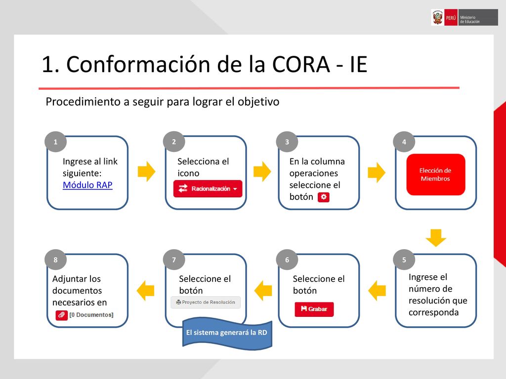 1. Conformación de la CORA - IE