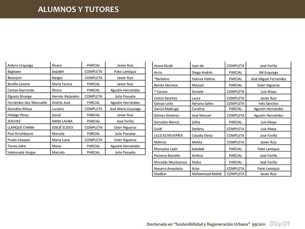 ALUMNOS Y TUTORES Ardura Urquiaga Álvaro PARCIAL Javier Ruiz Baghaee