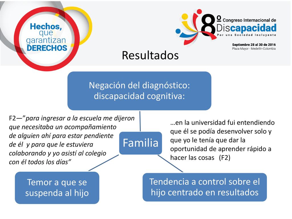 Resultados Tendencia a control sobre el hijo centrado en resultados