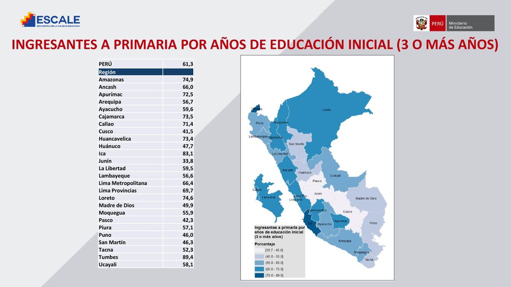 INGRESANTES A PRIMARIA POR AÑOS DE EDUCACIÓN INICIAL (3 O MÁS AÑOS)