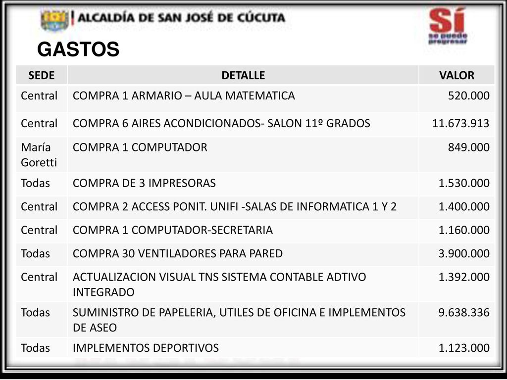 GASTOS SEDE DETALLE VALOR Central COMPRA 1 ARMARIO – AULA MATEMATICA