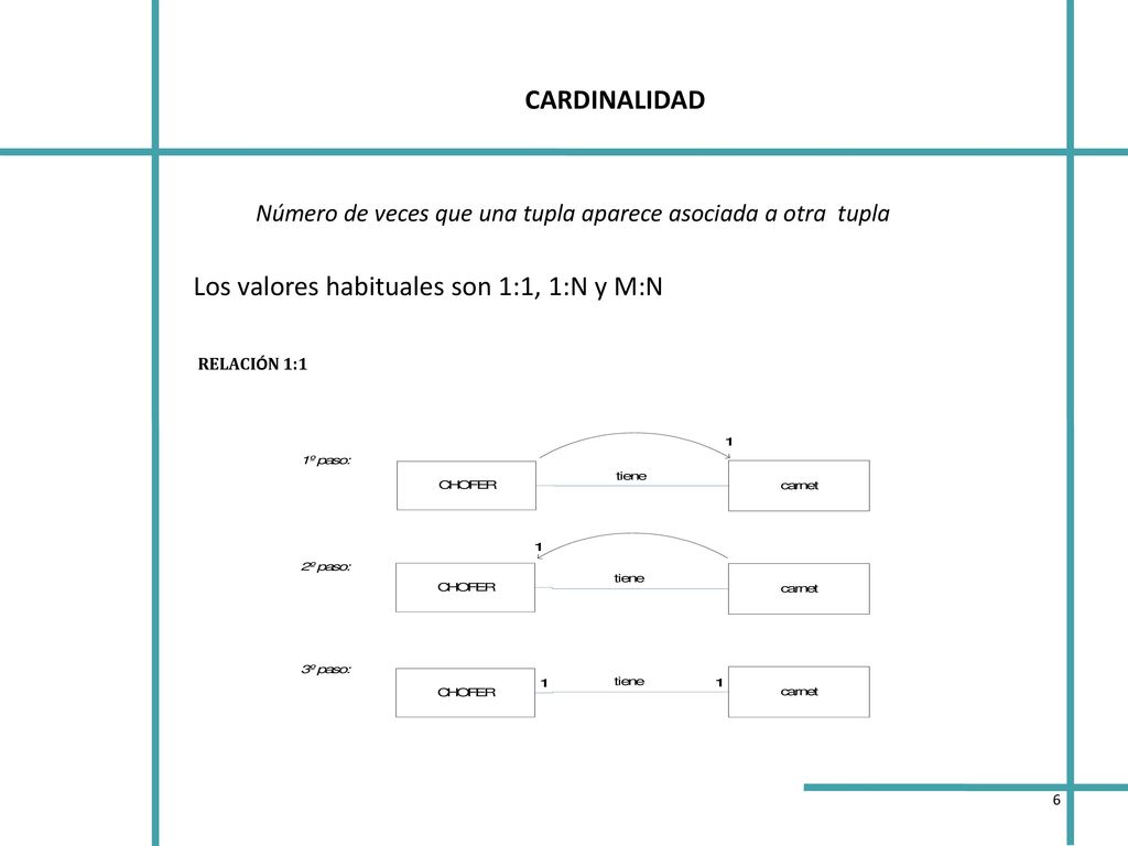 Número de veces que una tupla aparece asociada a otra tupla