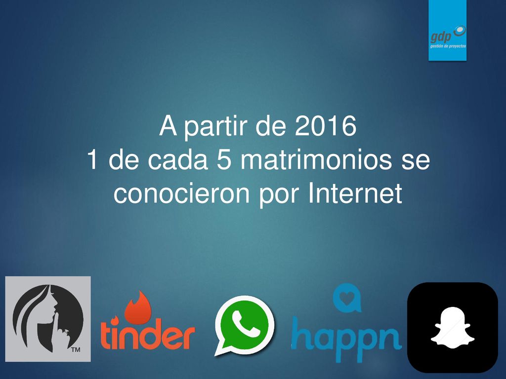 1 de cada 5 matrimonios se conocieron por Internet