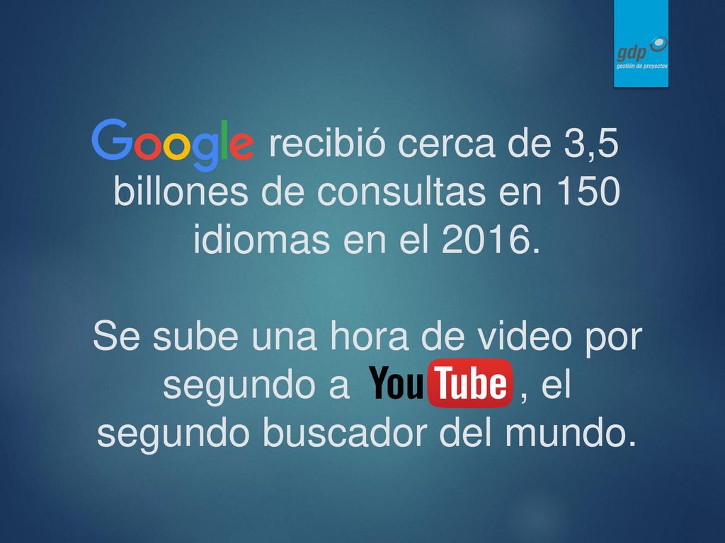 recibió cerca de 3,5 billones de consultas en 150 idiomas en el 2016