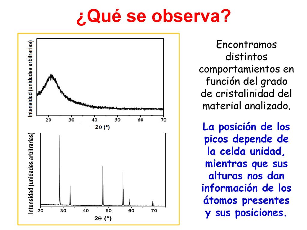 ¿Qué se observa Encontramos distintos comportamientos en función del grado de cristalinidad del material analizado.