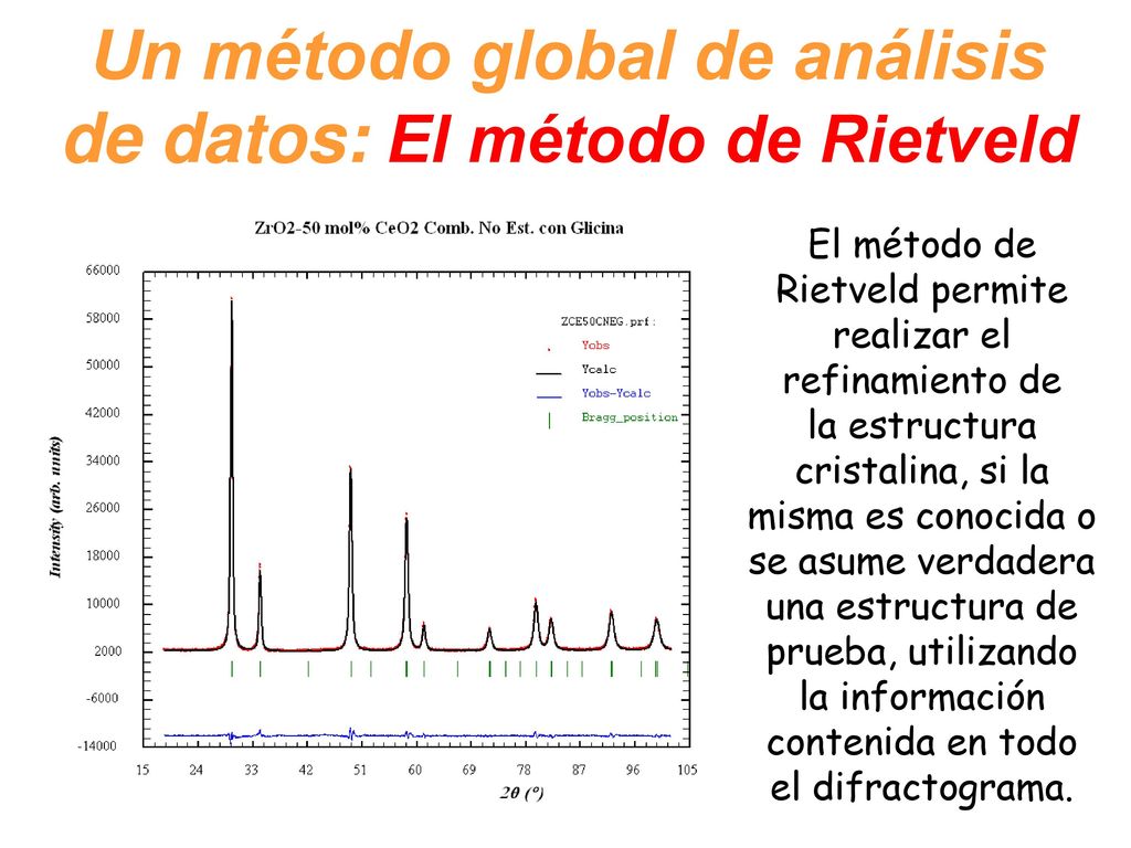 Un método global de análisis de datos: El método de Rietveld