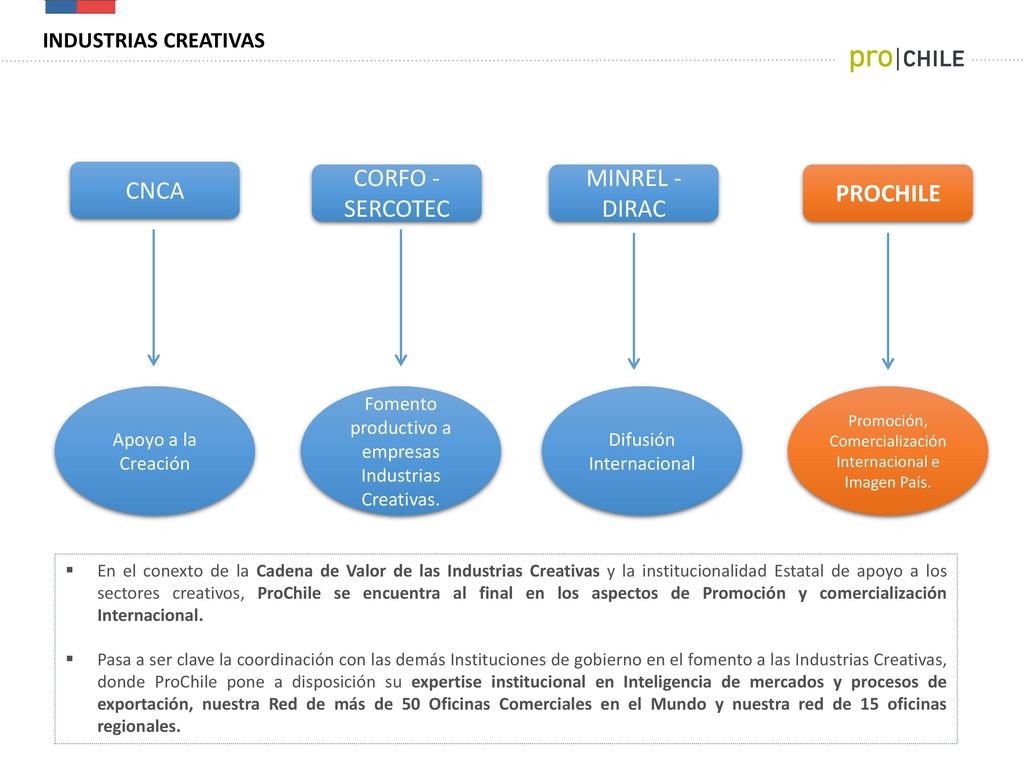 CNCA CORFO - SERCOTEC MINREL - DIRAC PROCHILE INDUSTRIAS CREATIVAS