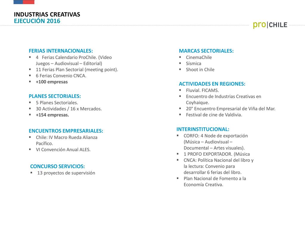 INDUSTRIAS CREATIVAS EJECUCIÓN 2016 MARCAS SECTORIALES:
