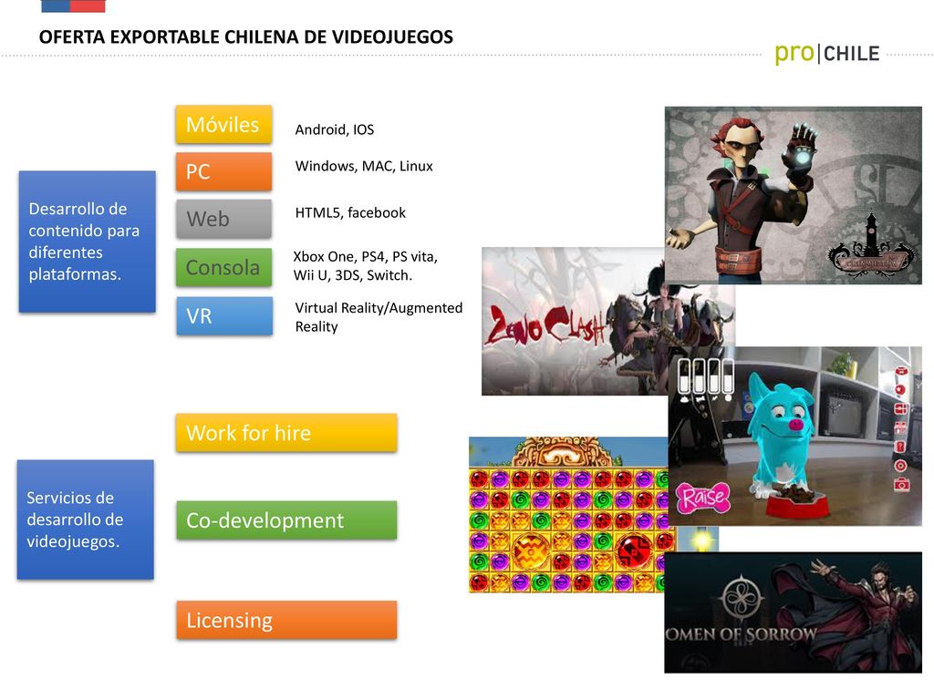 Móviles PC Web Consola VR Work for hire Co-development Licensing