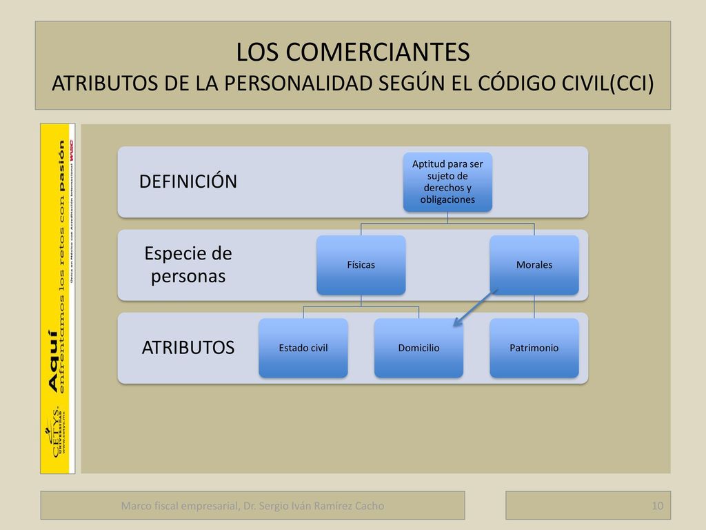 LOS COMERCIANTES ATRIBUTOS DE LA PERSONALIDAD SEGÚN EL CÓDIGO CIVIL(CCI)