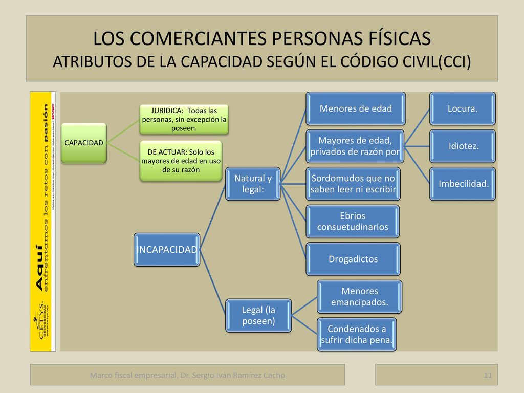 LOS COMERCIANTES PERSONAS FÍSICAS ATRIBUTOS DE LA CAPACIDAD SEGÚN EL CÓDIGO CIVIL(CCI)