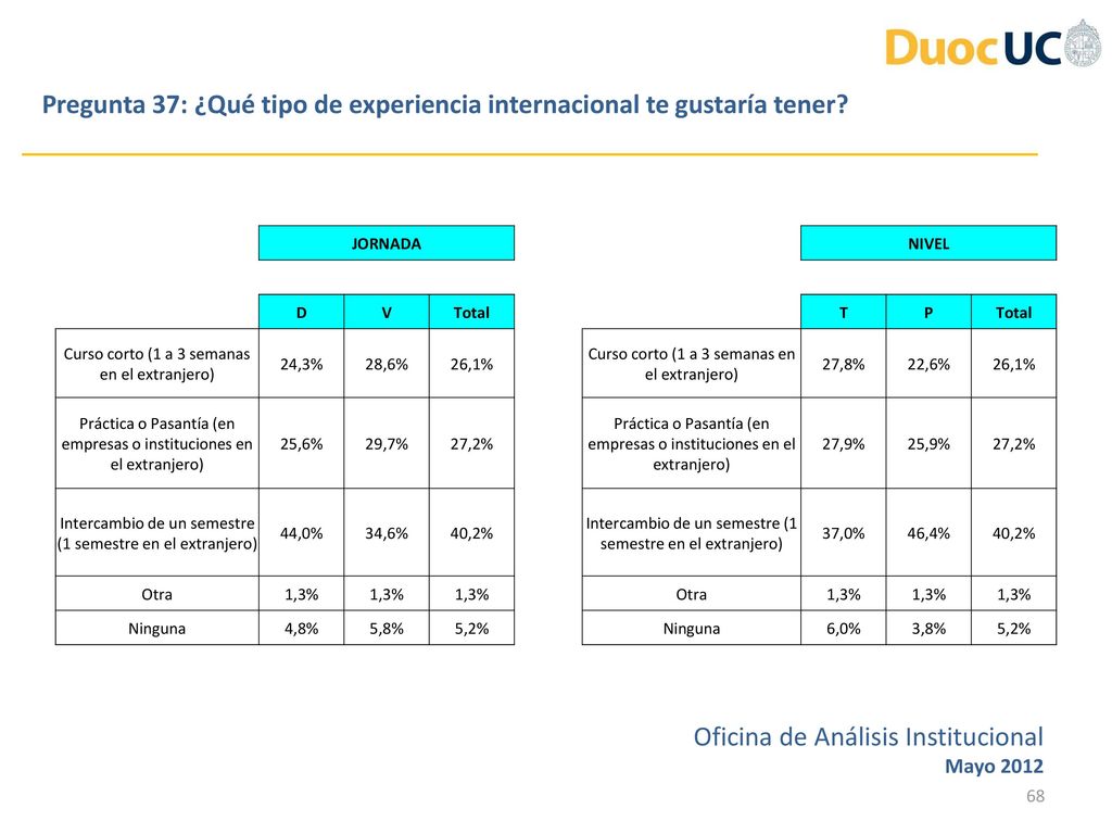 Pregunta 37: ¿Qué tipo de experiencia internacional te gustaría tener
