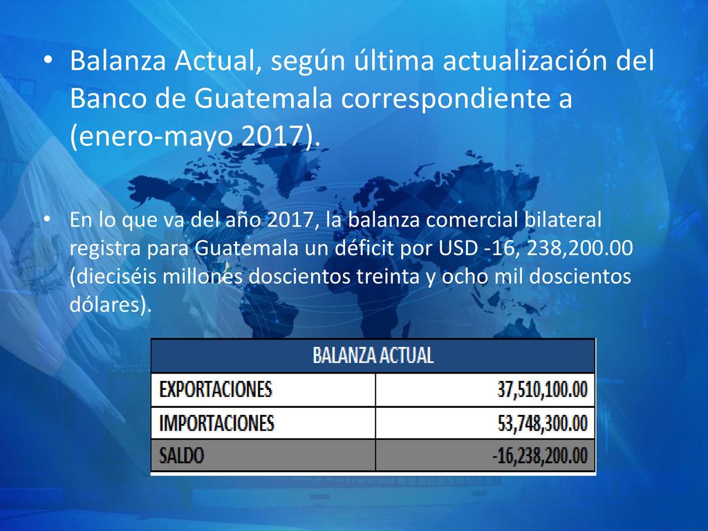 Balanza Actual, según última actualización del Banco de Guatemala correspondiente a (enero-mayo 2017).