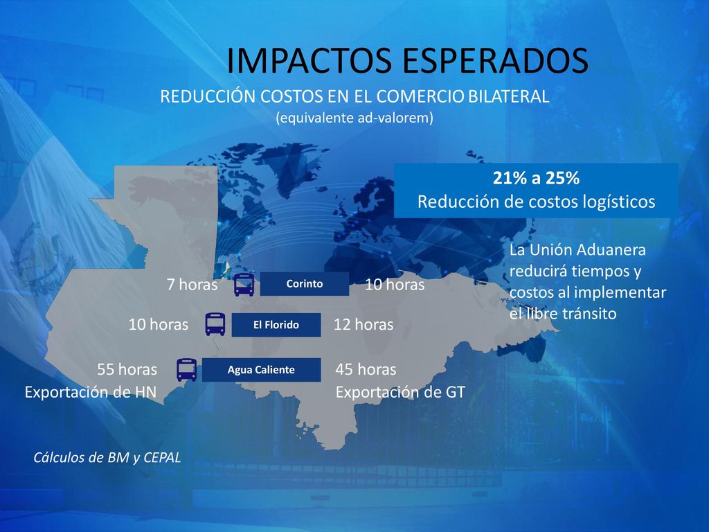 IMPACTOS ESPERADOS REDUCCIÓN COSTOS EN EL COMERCIO BILATERAL 21% a 25%