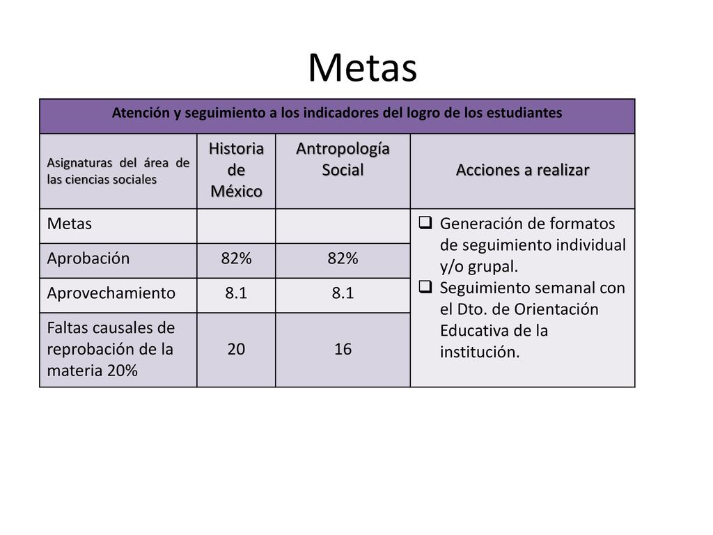 Atención y seguimiento a los indicadores del logro de los estudiantes