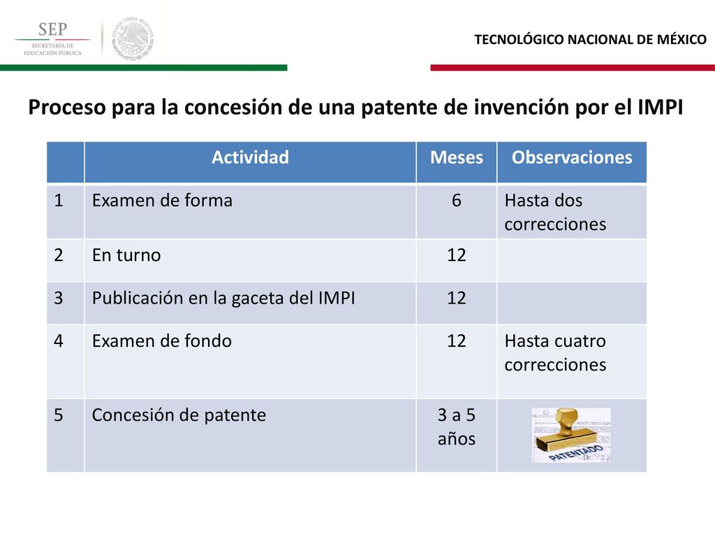 Proceso para la concesión de una patente de invención por el IMPI
