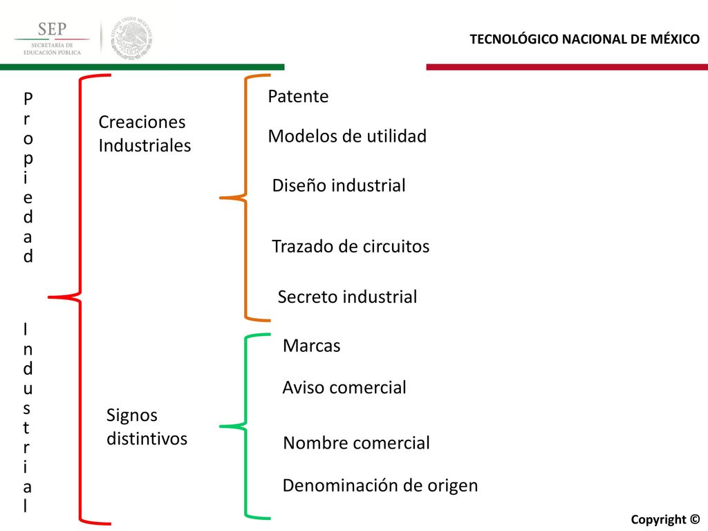 Patente P. r. o. p. i. e. d. a. Creaciones. Industriales. Modelos de utilidad. Diseño industrial.