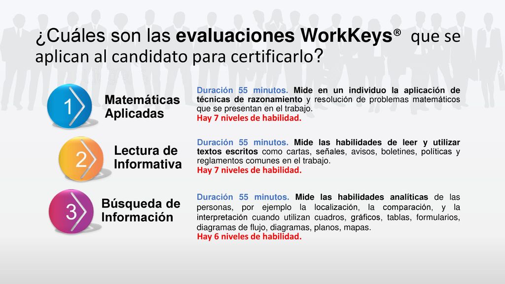 ¿Cuáles son las evaluaciones WorkKeys® que se aplican al candidato para certificarlo