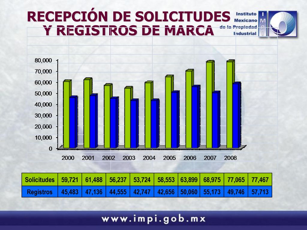 RECEPCIÓN DE SOLICITUDES Y REGISTROS DE MARCA